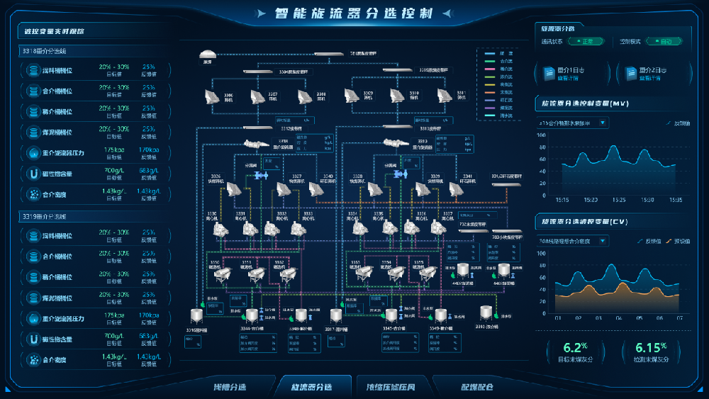 【公司新聞】國(guó)際領(lǐng)先！北京華宇中選自控公司一項(xiàng)科技成果通過(guò)鑒定！